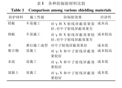 龙岩硫酸钡砂施工方法